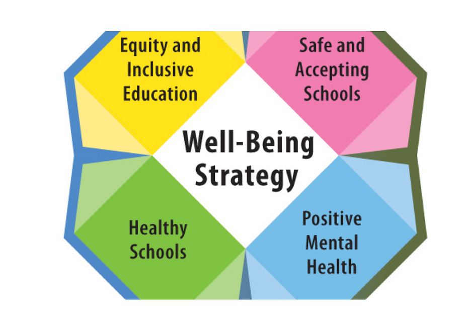 Embracing Tech for Better Wellbeing: A Balanced Approach