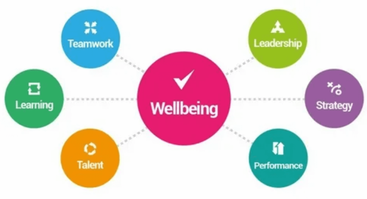 Embracing Tech for Better Wellbeing: A Balanced Approach
